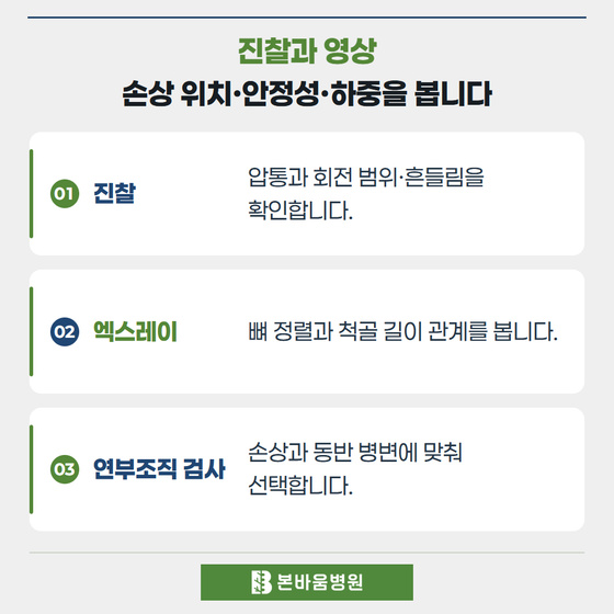 은평구정형외과 진찰 · 엑스레이 · 연부조직 검사 — 진찰과 영상 · 손상 위치·안정성·하중을 봅니다