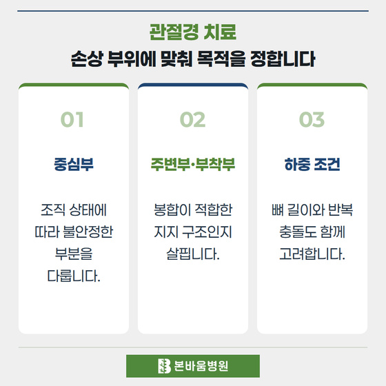 은평구정형외과 중심부 · 주변부·부착부 · 하중 조건 — 관절경 치료 · 손상 부위에 맞춰 목적을 정합니다