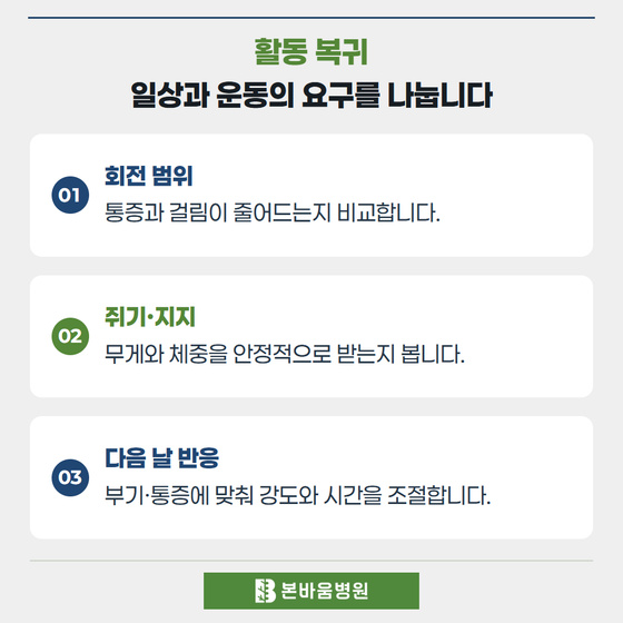 은평구정형외과 회전 범위 · 쥐기·지지 · 다음 날 반응 — 활동 복귀 · 일상과 운동의 요구를 나눕니다