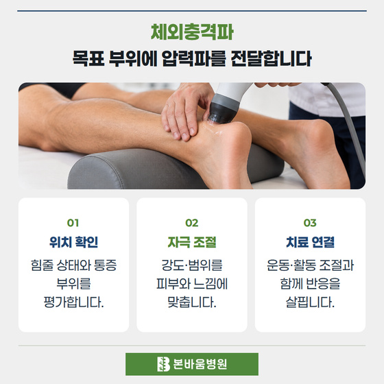 은평구정형외과 아킬레스건 체외충격파 치료 장면 — 체외충격파 · 목표 부위에 압력파를 전달합니다