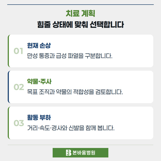 은평구정형외과 현재 손상 · 약물·주사 · 활동 부하 — 치료 계획 · 힘줄 상태에 맞춰 선택합니다