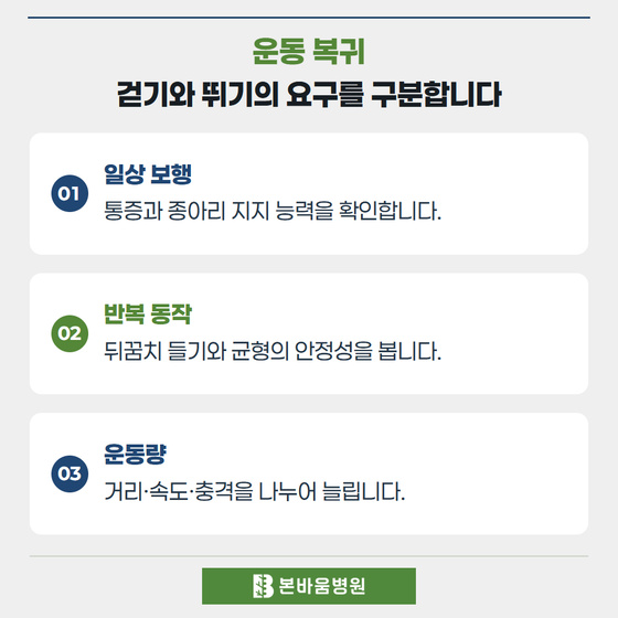 은평구정형외과 일상 보행 · 반복 동작 · 운동량 — 운동 복귀 · 걷기와 뛰기의 요구를 구분합니다