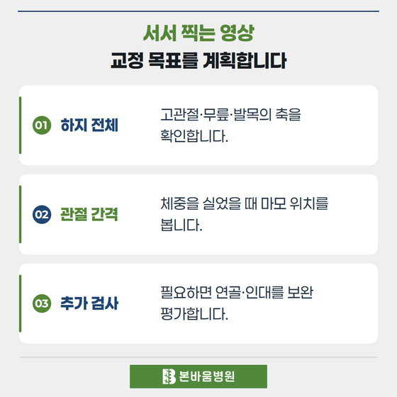 은평구정형외과 하지 전체 · 관절 간격 · 추가 검사 — 서서 찍는 영상 · 교정 목표를 계획합니다