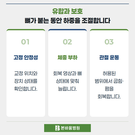 은평구정형외과 고정 안정성 · 체중 부하 · 관절 운동 — 유합과 보호 · 뼈가 붙는 동안 하중을 조절합니다