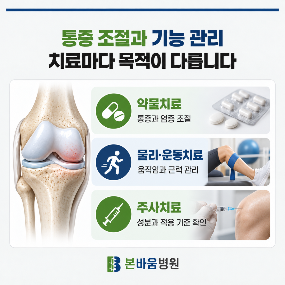 은평구정형외과 무릎관절염의 약물·물리·운동·주사치료 목적을 설명하는 안내
