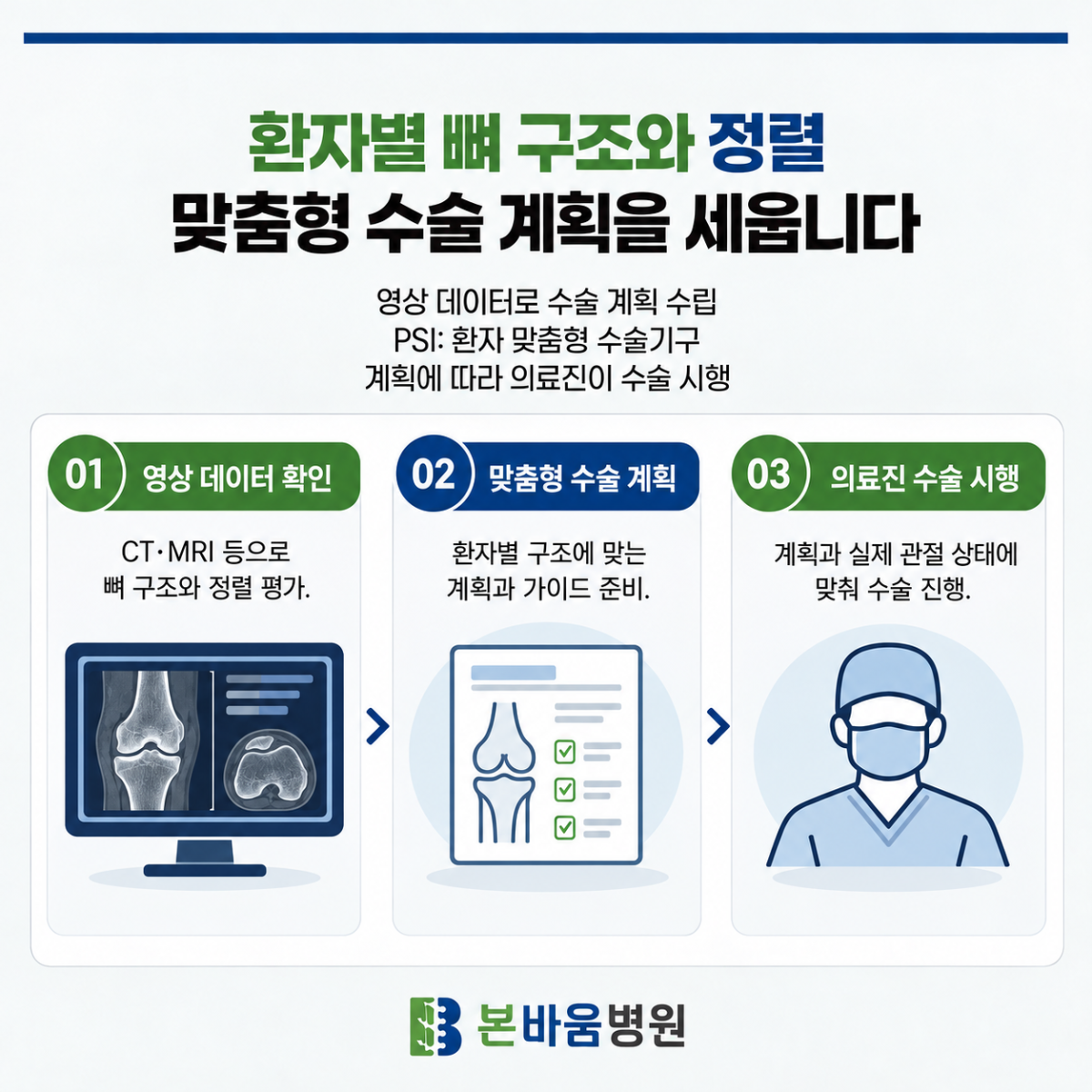 은평구정형외과 영상 데이터 분석부터 맞춤형 수술 계획과 의료진 수술까지의 과정 안내